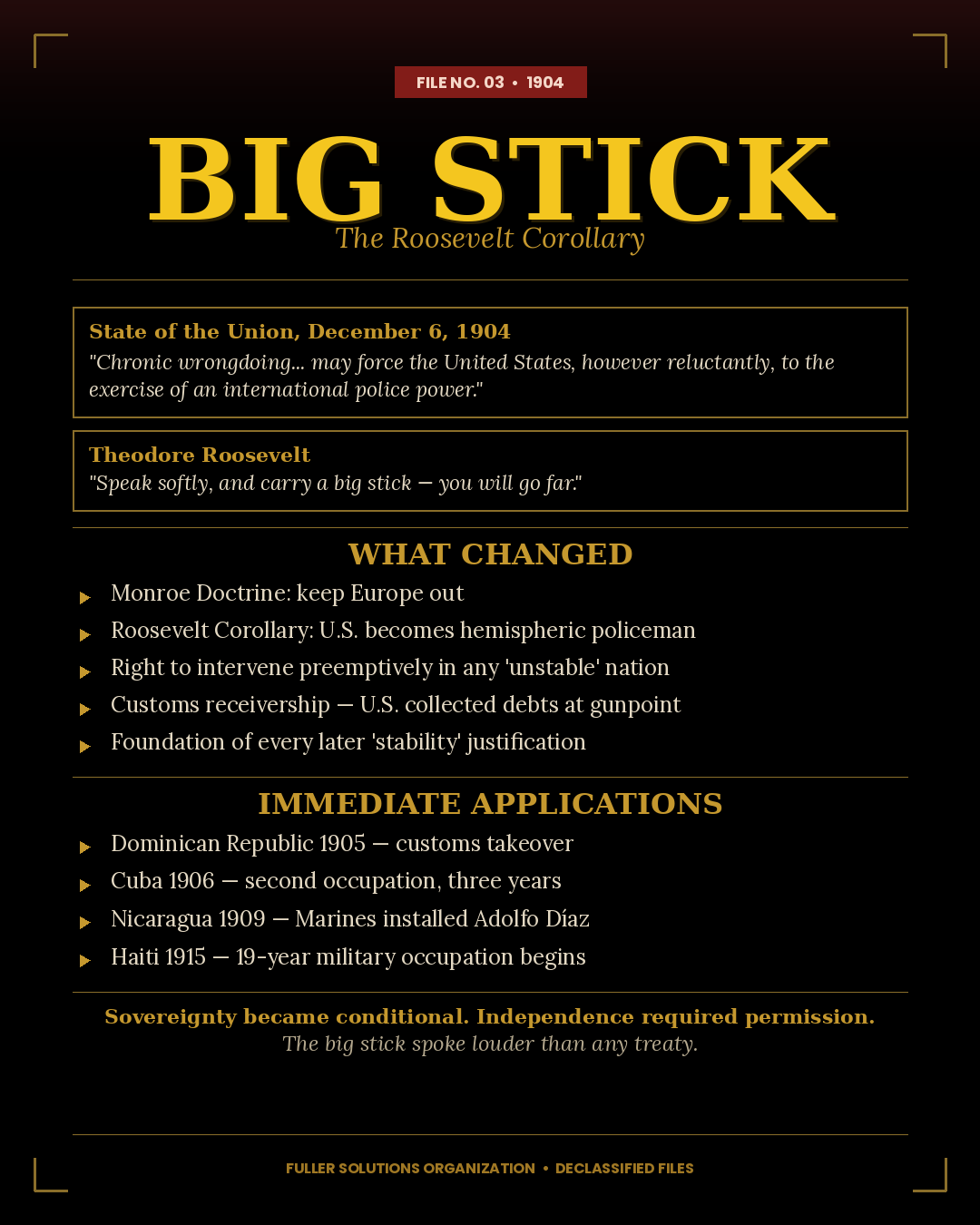 Big Stick — Roosevelt Corollary