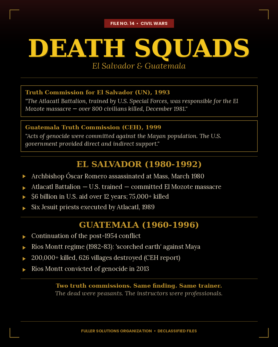 Death Squads — El Salvador & Guate