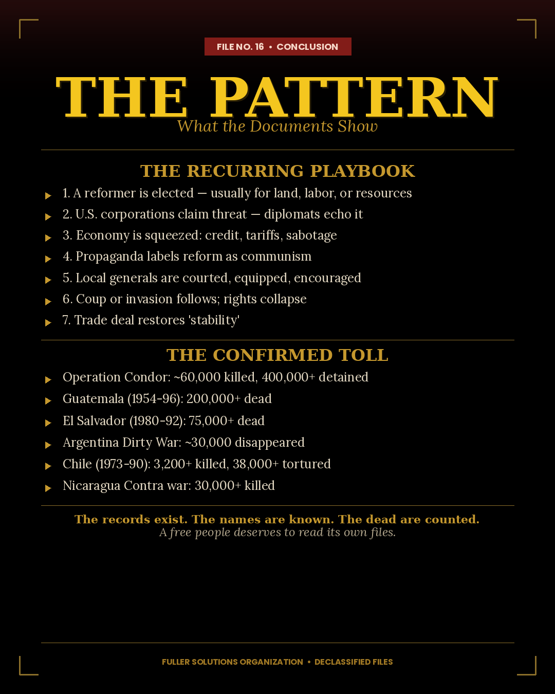 The Pattern — What Documents Show