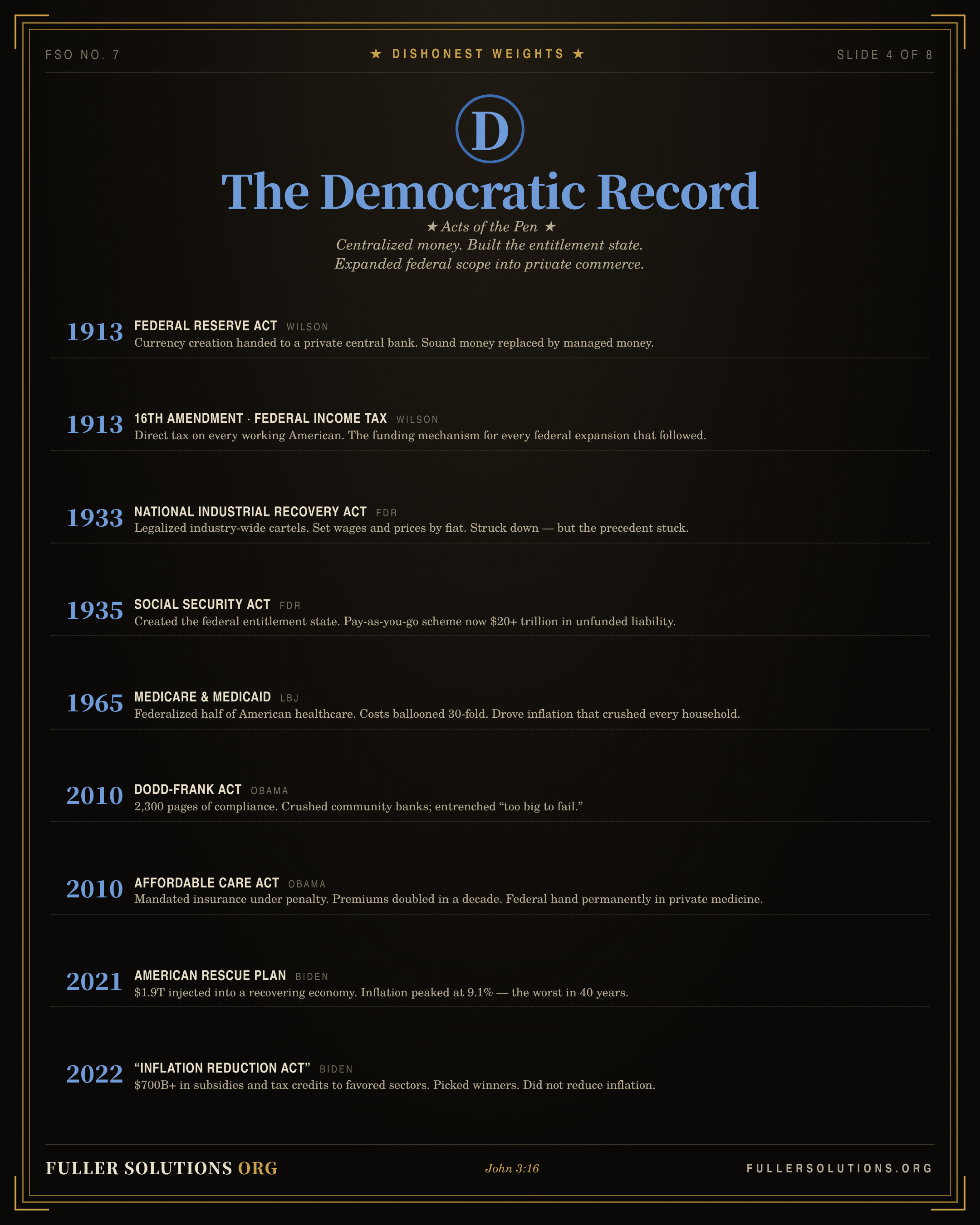 The Democratic Record