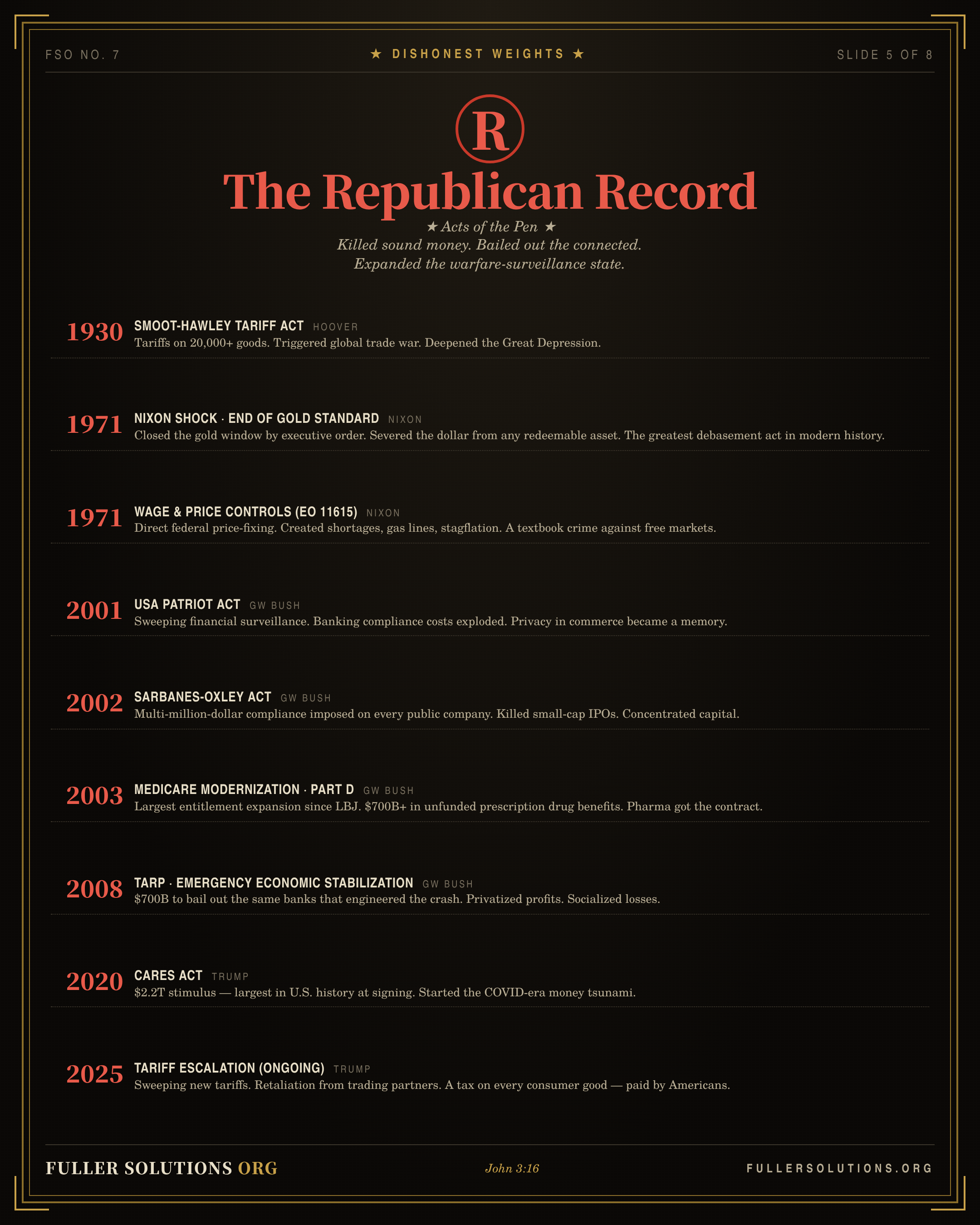 The Republican Record