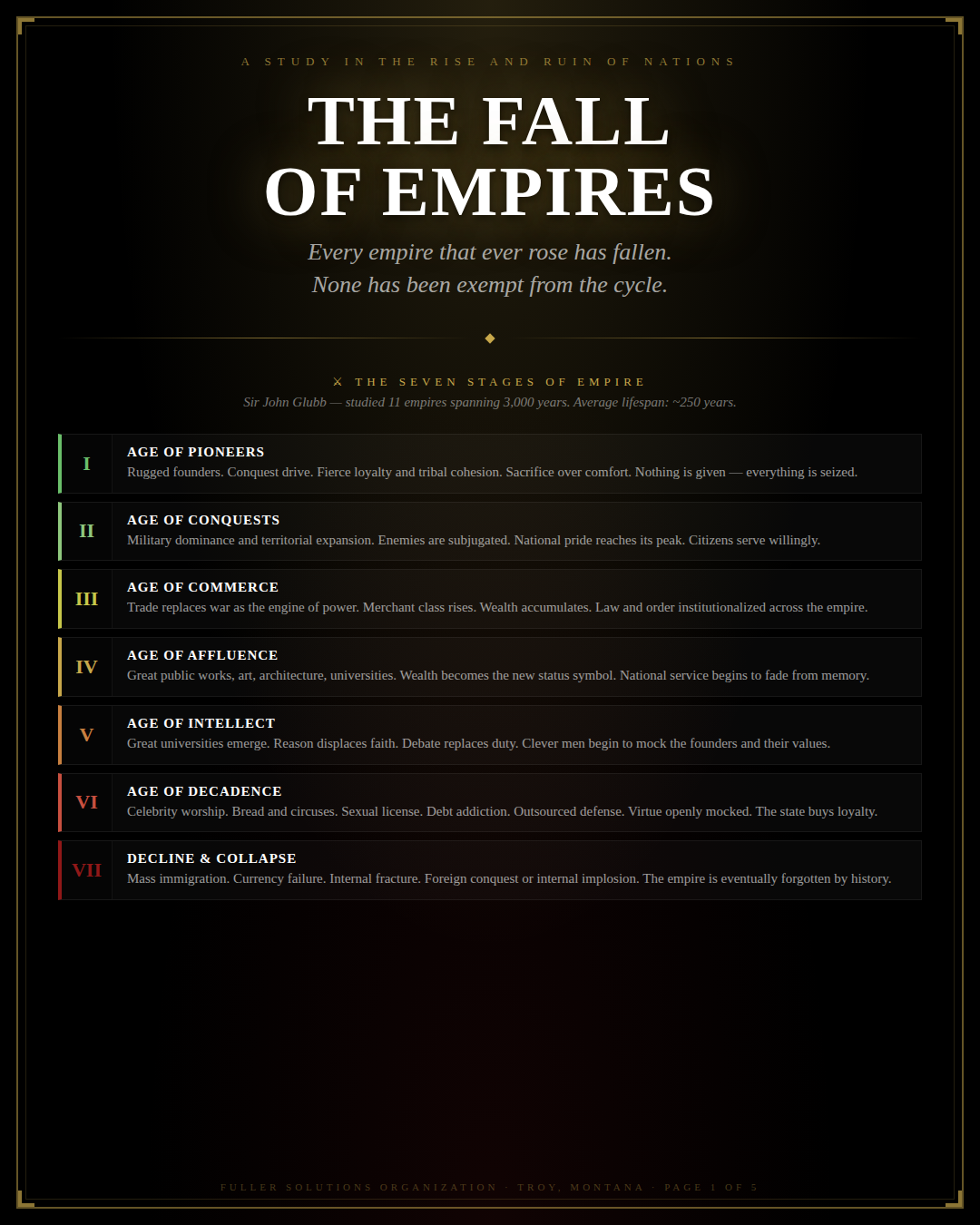 The Fall of Empires — 7 Stages