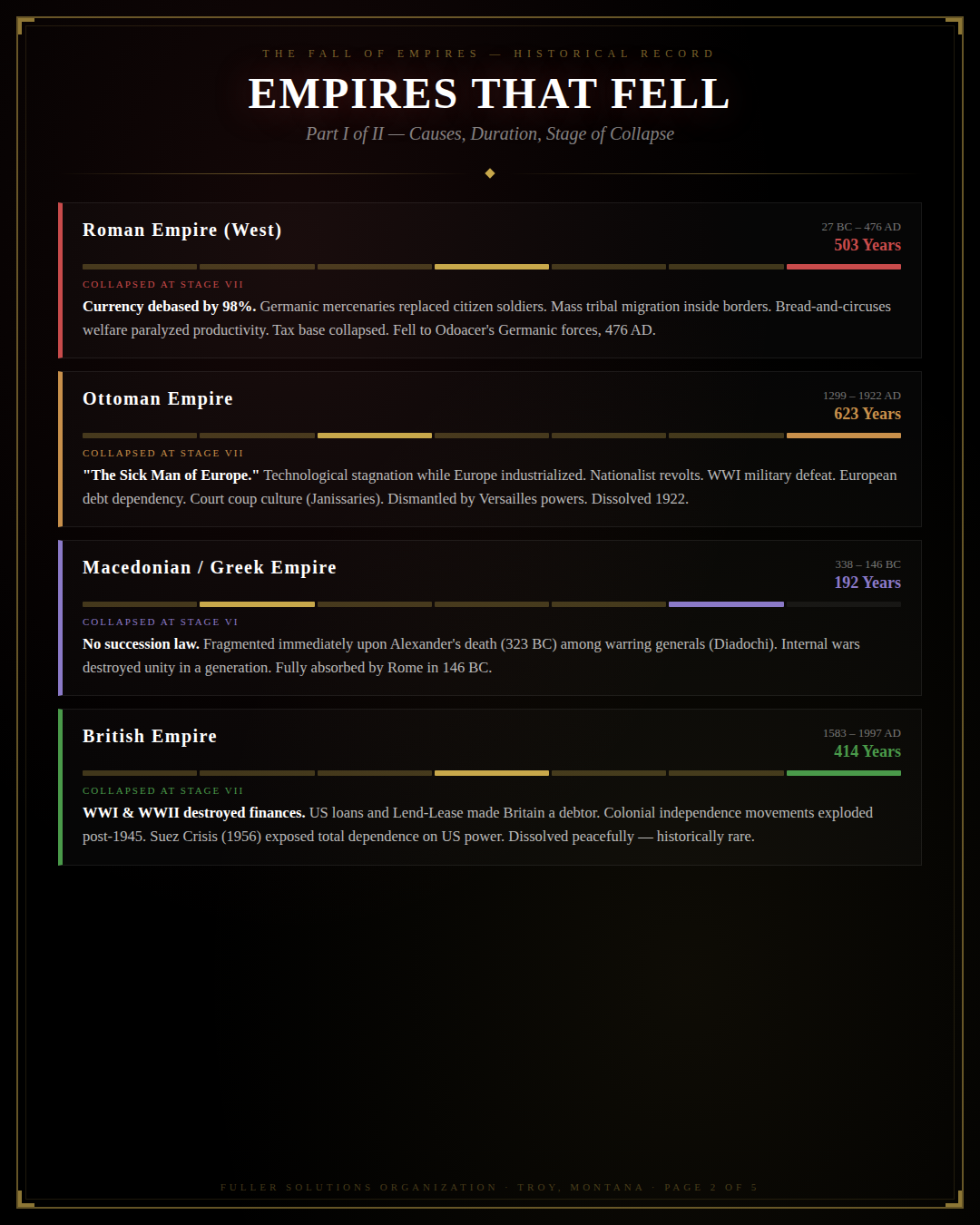 Empires That Fell Part 1